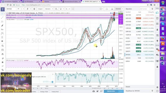 ТОРГОВЫЕ ИДЕИ 26.01.2017 смотреть онлайн