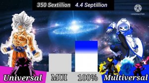 Goku All Forms vs Error 404 Sans Power Levels