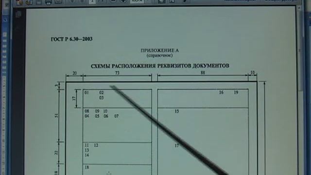 Правила оформления документов. Часть 1 (Схема расположения реквизитов)