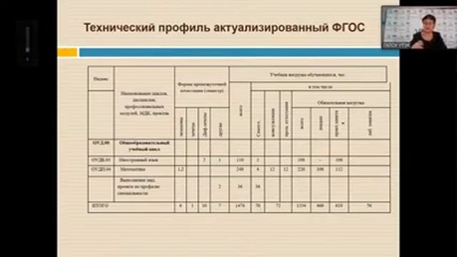 Актуальные вызовы в системе СПО: практические инструменты повышения эффективности работы колледжа смотреть онлайн