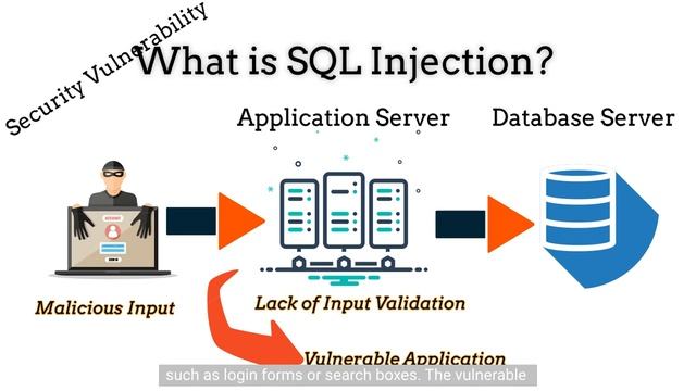 The "MoveIT Transfer" Vulnerability Saga смотреть онлайн