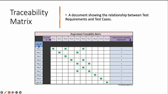 Введение в тестирование. Часть 1. Основные понятия. смотреть онлайн