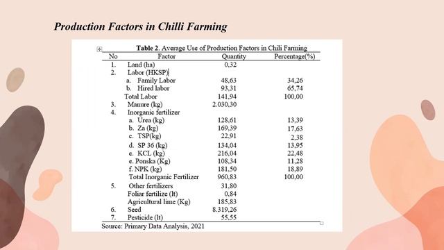 ICSAE-8 ID #71 Analysis of Chili Farming in Indonesia смотреть онлайн