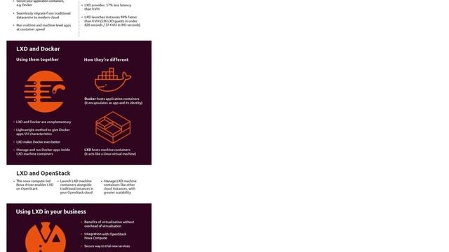 Unix & Linux: What is the difference between Docker, LXD, and LXC (2 Solutions!!) смотреть онлайн