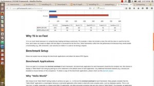 yii2 tutorial 01 - introduction