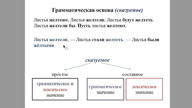 Системное повторение синтаксиса и пунктуации (простое предложение)
