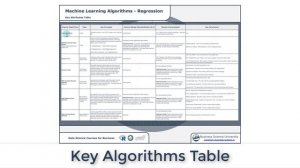 Machine Learning - Regression Cheat Sheet | How To Perform Regression