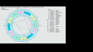 Разбор хорарного вопроса "Снимут ли начальника с должности?