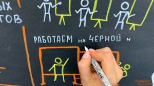 Школа Графической Фасилитации и Скрайбинга | ПРОГРАММА ОБУЧЕНИЯ