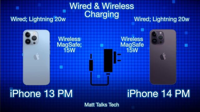 iPhone 13 Pro Max Vs iPhone 14 Pro Max Review of Specs! смотреть онлайн