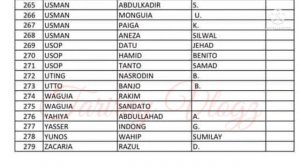 SOCIAL AMELIORATION  PROGRAM WAITLISTED BENEFICIARIES MASTERLIST/TAGUIG# AYUDA#DSWD#SAP