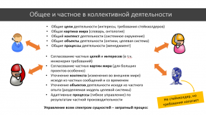 Когнитивная поддержка коллективной деятельности в гибридных командах - Егор Чурилов