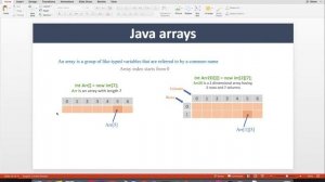 Java Arrays - Single & multi dimensional array