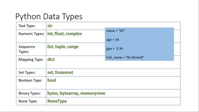 Data Types in Python | Urdu, Hindi | Maisami Talks