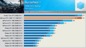 RTX 3000 - кому стоит обновляться? Анализ рынка видеокарт.
