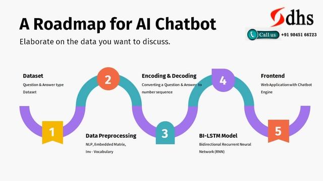 AI based Chatbot Restaurant Project | Machine Learning | Deep Learning | Final year project | IEEE смотреть онлайн