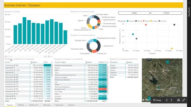 Детализация по клиентам и их сегментам | Business Scanner