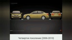 30-летняя эволюция Hyundai Elantra