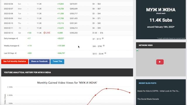 МУЖ И ЖЕНА Доход с Ютуб канала. Сколько зарабатывает  на Youtube МУЖ И ЖЕНА