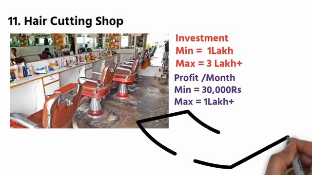 Best 50 High Profit Shop Business Ideas In India || Low Investment Business Ideas смотреть онлайн