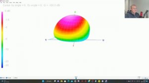 Ham Radio: SLOPER ANTENNA - POSITIVES & NEGATIVES