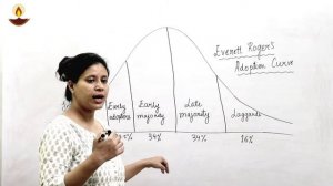 Marketing Concept| Diffusion of Innovation Theory, Everett Rogers| Adoption Curve| #1 , Management