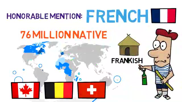 Most spoken languages