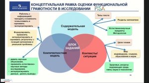 Цели, задачи, особенности Международной программы PISA. Естественнонаучная грамотность.mp4