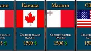 Средняя пенсия в разных странах мира