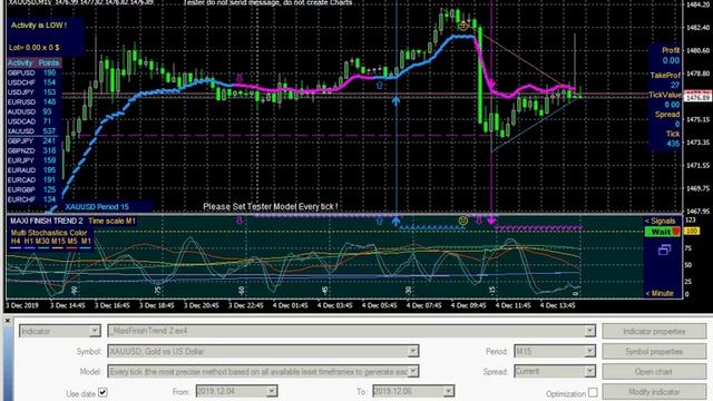 Forex indicator MaxiFinishTrend 2 m15
