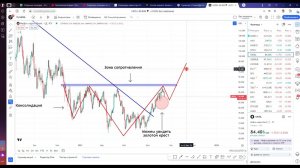 Вебинар: Укрепление рубля. Снижение Российского рынка