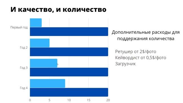 Качество или количество? Стоки 2021