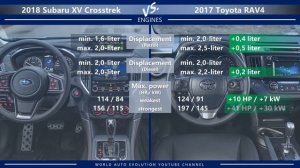 2018 Subaru XV Crosstrek vs 2017 Toyota RAV4 (technical comparison)