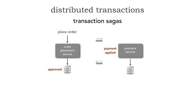Lesson 53 - Distributed Transactions Using Sagas смотреть онлайн