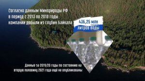 60 секунд о Байкале. Сколько добывают из Байкала глубинной воды на разлив?