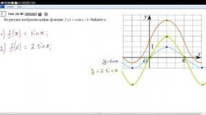 Графики функций. Тригонометрические функции; ЕГЭ по математике 2023 (профильный уровень)