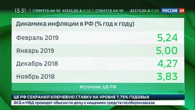 Сберинвест. Ключевая ставка смотреть онлайн