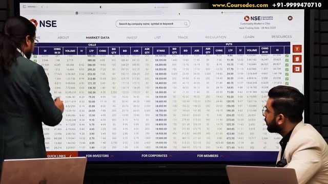 Option Trading without Chart using Option Chain | Support Resistance Stock Market | Investing Daddy смотреть онлайн