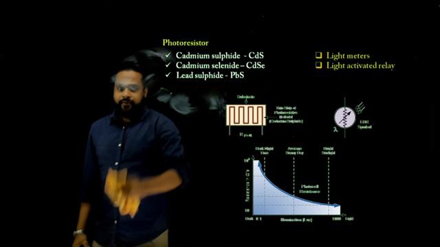 Non-linear resistor смотреть онлайн