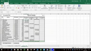 Прогноз продаж B2B малый и средний бизнес