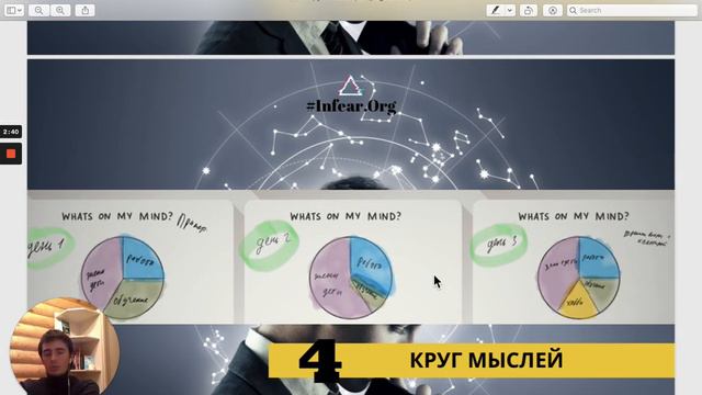 4. Круг мыслей. 1 минута в день дает понимание, откуда берется лень и прокрастинация. смотреть онлайн