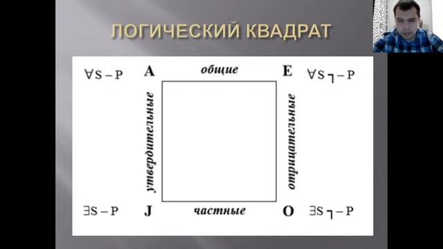 Логика для юристов (Лекция 6, Мельничук Н.А.)