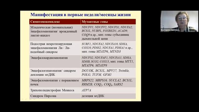 Митохондриальная патология: трудные для диагностики и лечения заболевания. Николаева Е. А.