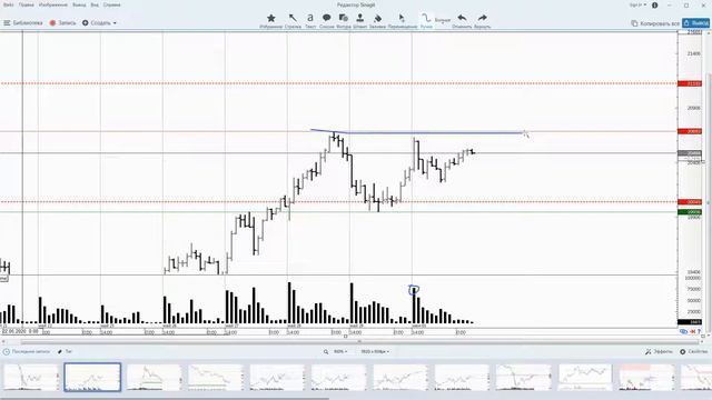 02.06.2020 - Обзор фьючерса на акцию Сбербанк смотреть онлайн