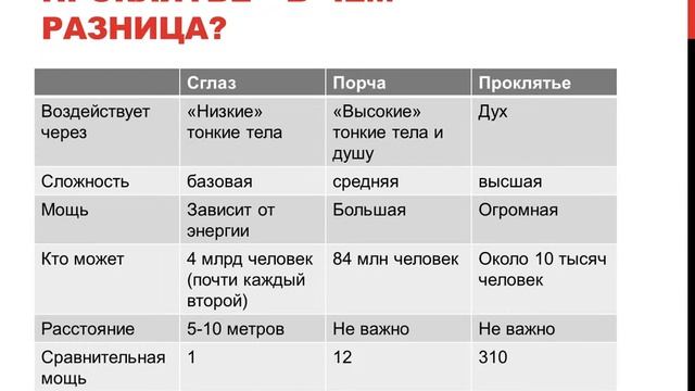 Как выглядит порча на человеке