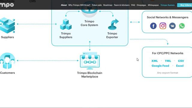 Обзор проекта Trimpo смотреть онлайн