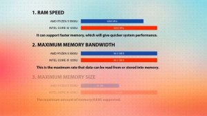 AMD Ryzen 5 5500U vs INTEL Core i5 1235U Technical Comparison