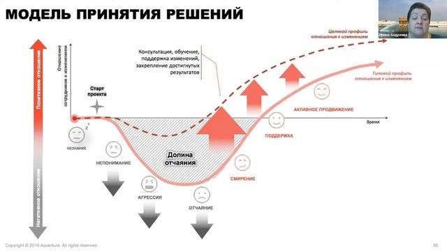 Воркшоп: Кратный рост прибыли годами подряд. Как это делается, и где взять примеры? смотреть онлайн