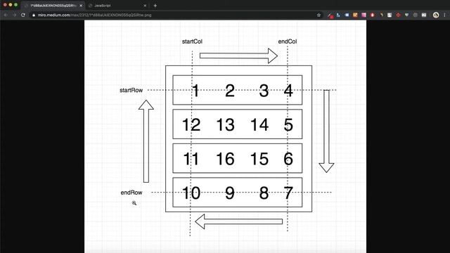 Разбор тестовых заданий: Заполнение матрицы спиралью | JavaScript смотреть онлайн