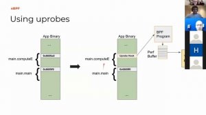 No-instrumentation Structured Go Logging with eBPF / Zain Asgar @ GDG Berlin Golang 01/2021